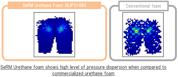 Excellent Body Pressure Dispersion