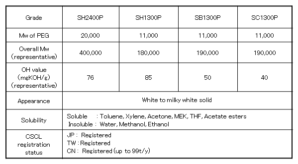 Products List