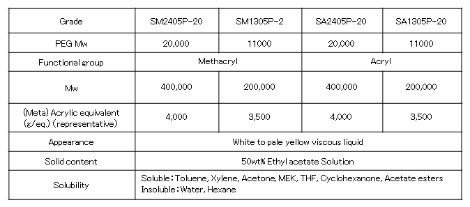 Products List